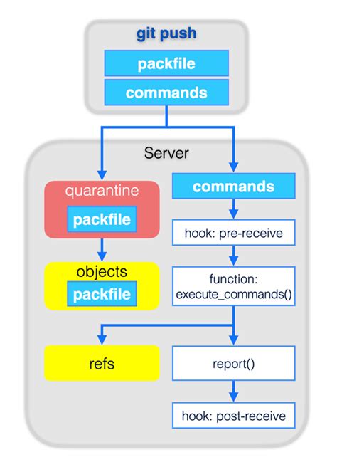 git update file permissions|Checking File Permissions in your Git Repo .